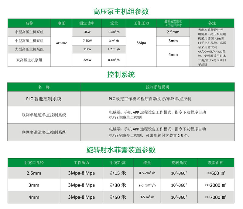 高空射水菲霧系統(tǒng)